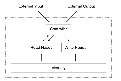 neural-turing-machine