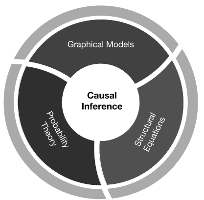 graphs