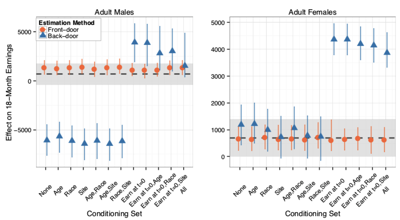 graphs