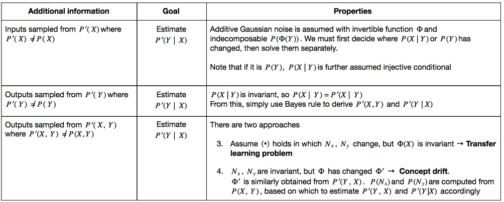 Causal and AntiCausal Learning